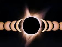 Коридор затмений 14 - 29 марта - Kundalini Yoga