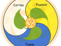 Три гуны: тамас, раджас и саттва - Kundalini Yoga